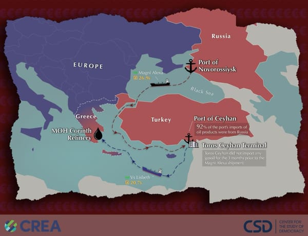Turkey as the Kremlin Pitstop